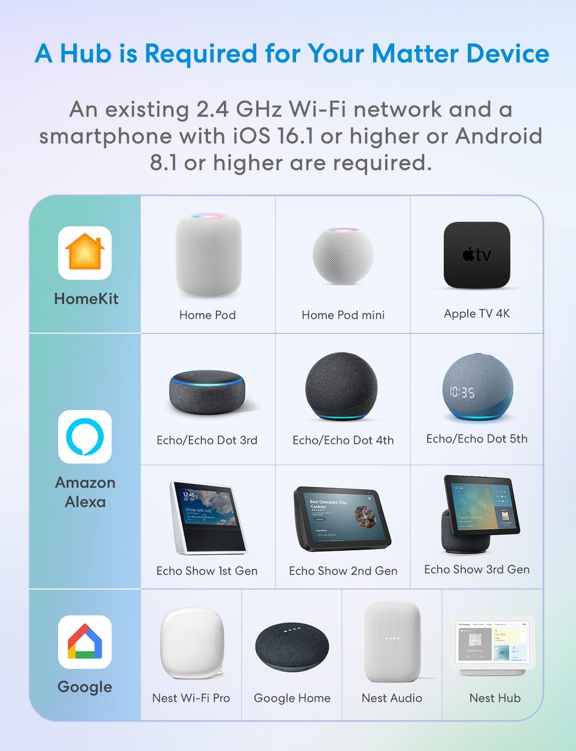 Meross - Smart Wi-Fi Plug Mini 單位智能插頭 智慧Wi-Fi迷你插座 MSS315 UK【香港行貨】