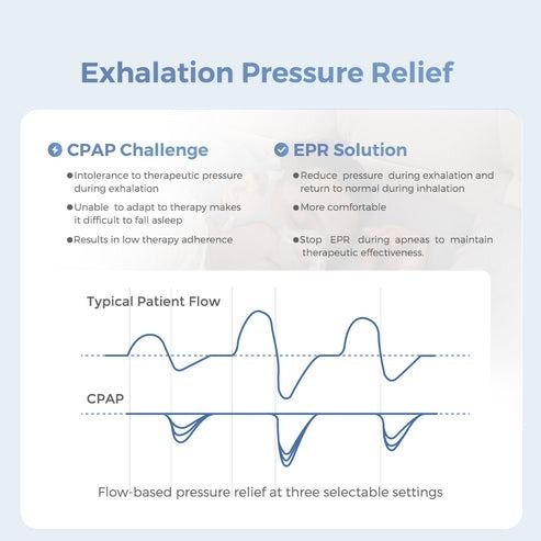 SNORE - CIRCLE YA50 Pro 智能監察便攜自動睡眠呼吸機 輕巧便攜 改善打鼾與睡眠品質【香港行貨】