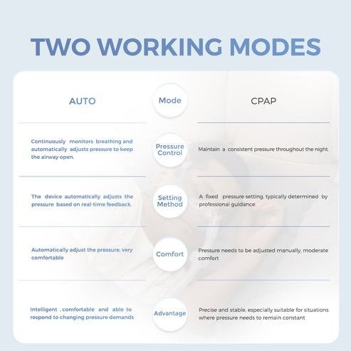 SNORE - CIRCLE YA50 Pro 智能監察便攜自動睡眠呼吸機 輕巧便攜 改善打鼾與睡眠品質【香港行貨】