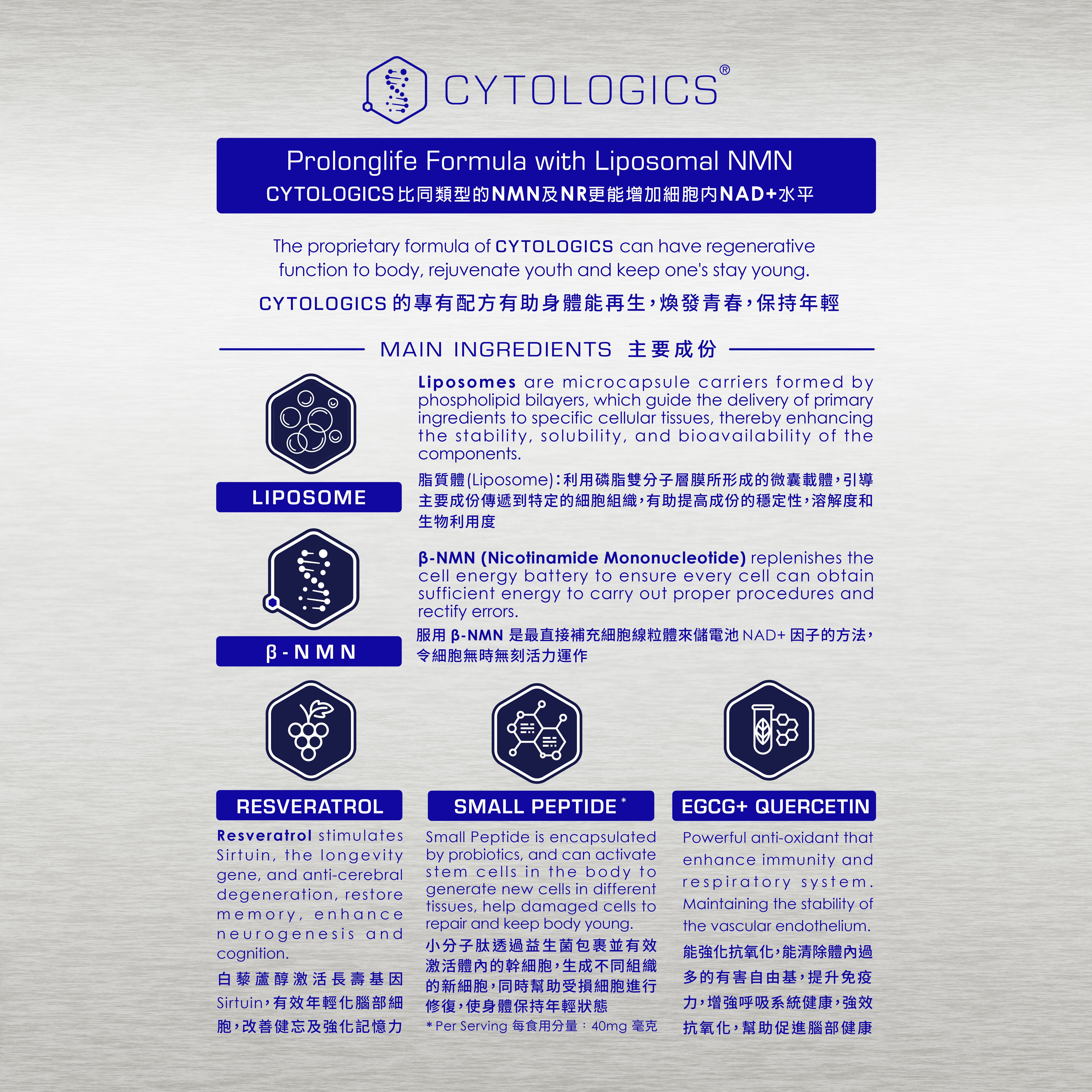 伊胞樂 - Cytologics Liposome β-NMN 24000 鉑金版 (60粒)