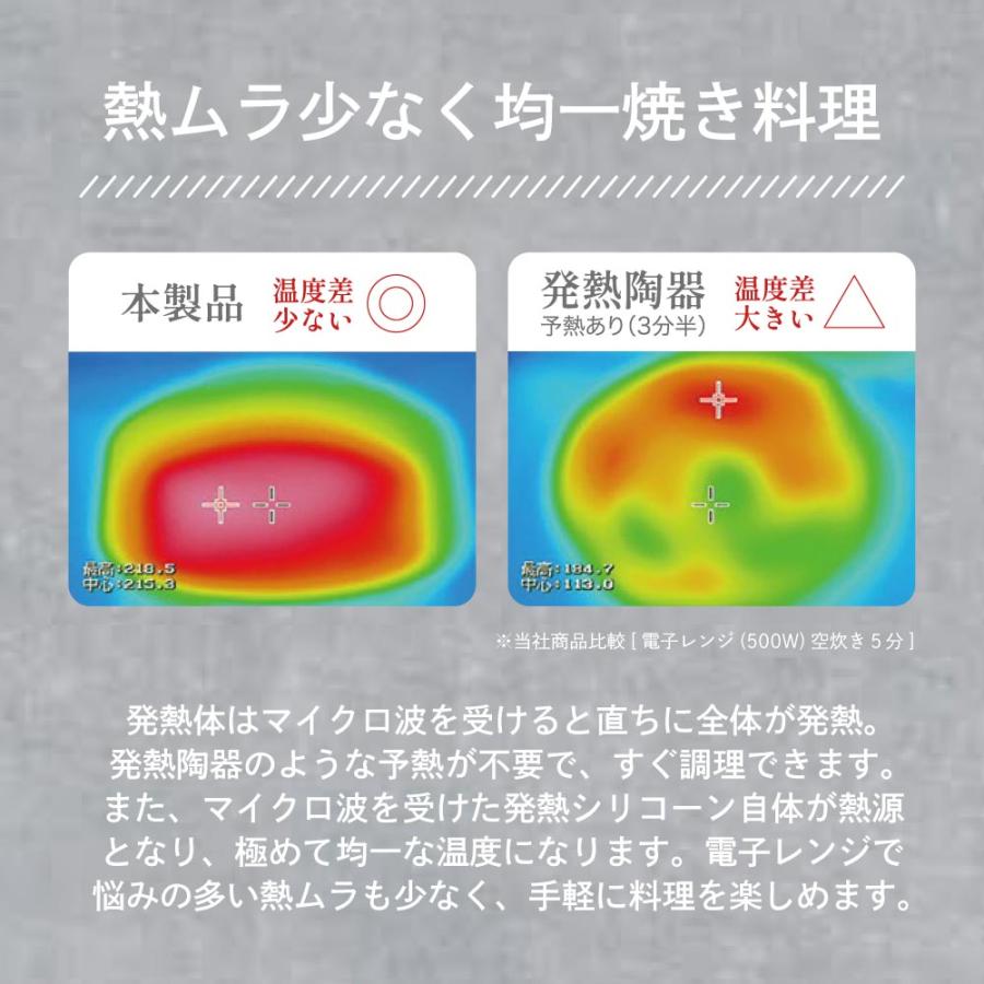 Wahei 和平フレイズ - 日本品牌 微波爐多功能烹調盒 (M/L) 微波爐煮食神器 7合一 7in1 煎/烤/燉/蒸/炒/加熱/煮飯