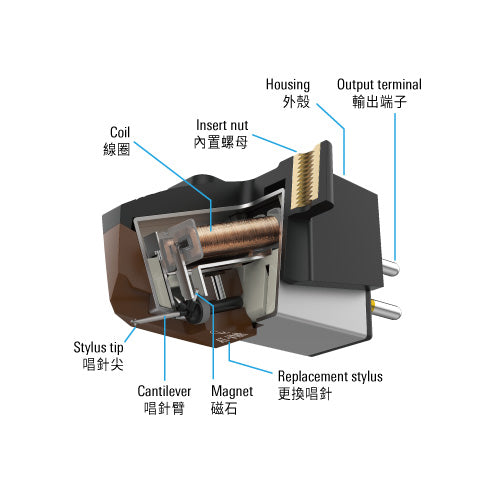Audio Technica - AT-VMN95C 替換唱針 黑膠碟機用具【香港行貨】