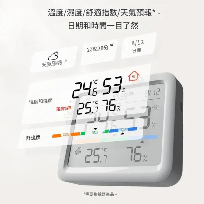 SwitchBot - Meter Pro 智能温濕度計 PRO【香港行貨】