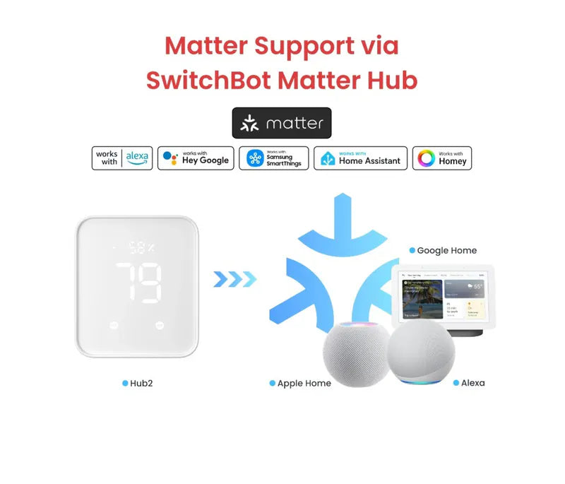 SwitchBot -SwitchBot Bot Rechargeable 智能開關制 (充電版)【香港行貨】
