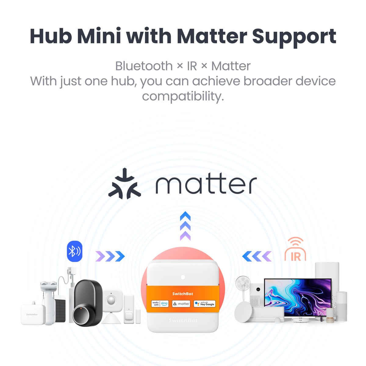 SwitchBot - Hub Mini 智能紅外線遙控整合智能管家 (支援Matter版本 直入HomeKit)【香港行貨】
