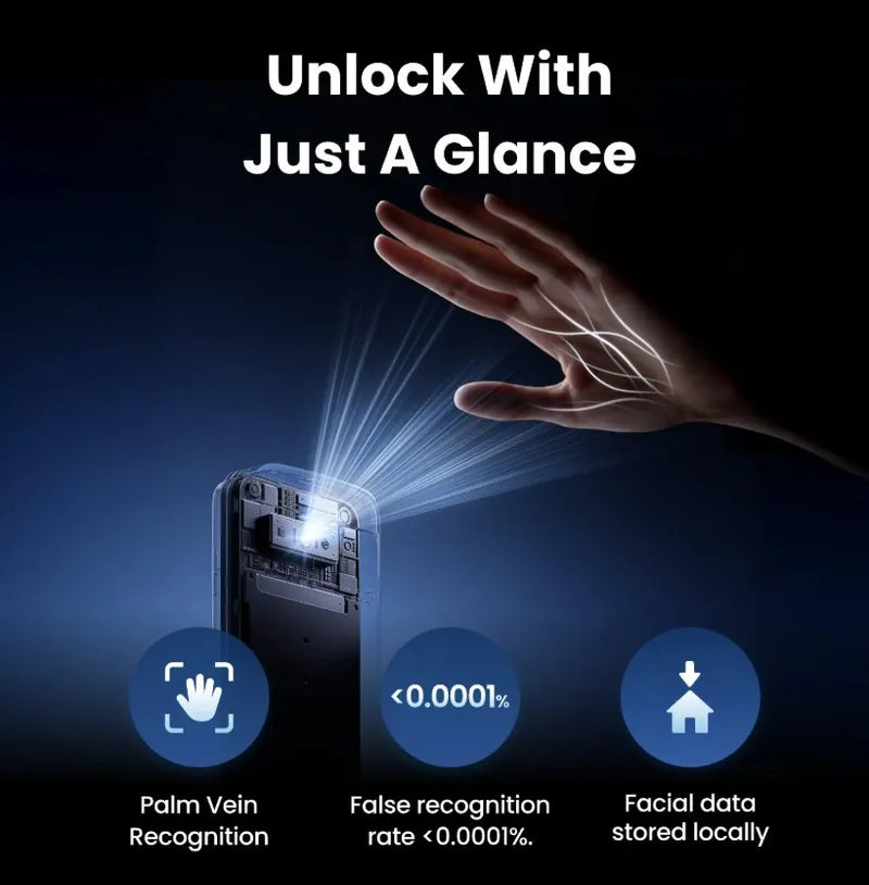 SwitchBot - Keypad Vision Pro (Vision Pro解鎖器) 支援掌紋、3D 人臉 ID、指紋、密碼、NFC 卡、應用程式解鎖【香港行貨】