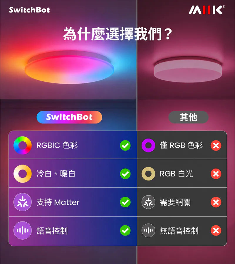 SwitchBot - RGBICWW LED吸頂燈 2700K-6500K可調光 Matter認證 (15吋/12吋 選擇）【香港行貨】