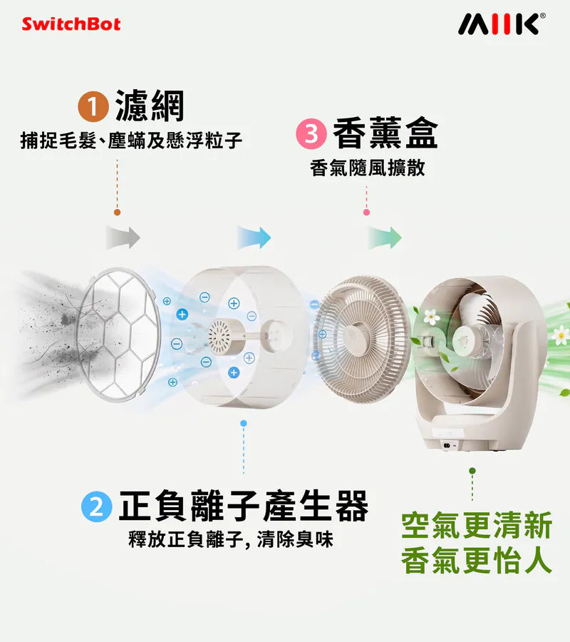 SwitchBot - Battery Circulator Fan 2 Pro 內置電池智能循環風扇 Wi-Fi 連線 (直入Matter)【香港行貨】