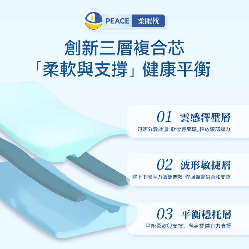 DEAR.MIN - Pillow 雲感枕 多重軟芯柔托緩壓Peace柔眠枕 *2026新品* 柔軟感枕頭 三重芯 四軟感【香港行貨】