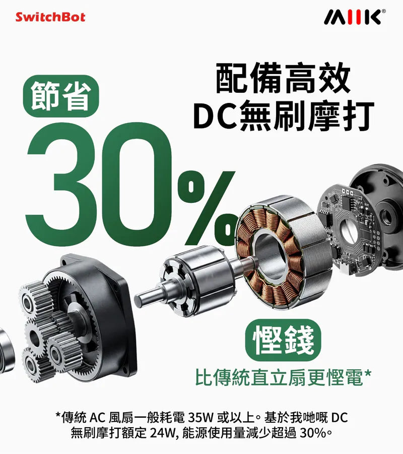 SwitchBot - 智能座地循環扇 內置電池智能座地循環扇 三段高度調整【香港行貨】