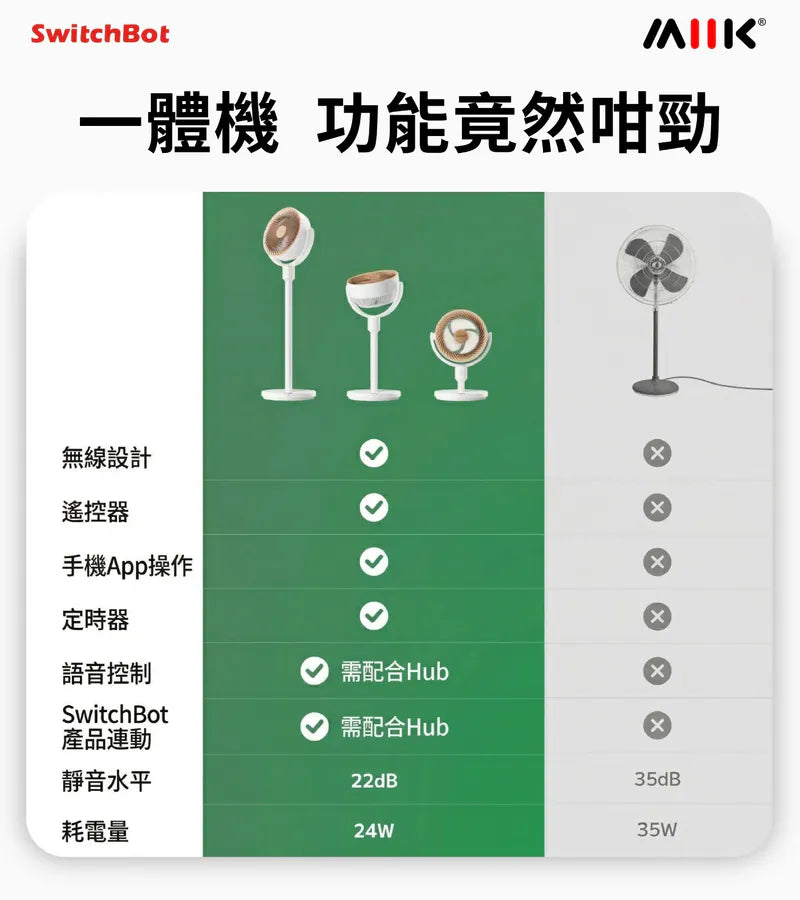 SwitchBot - 智能座地循環扇 內置電池智能座地循環扇 三段高度調整【香港行貨】